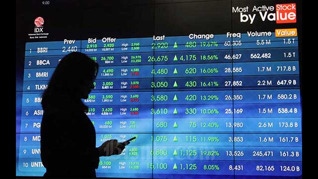 7 Menit Dibuka Indeks Harga Saham Gabungan Melompat Ke 7,13 Persen