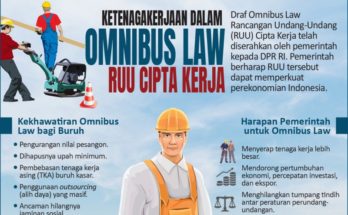 RUU Cipta Kerja Bakal Bawa Industri Orientasi Ekspor Indonesia Bangkit